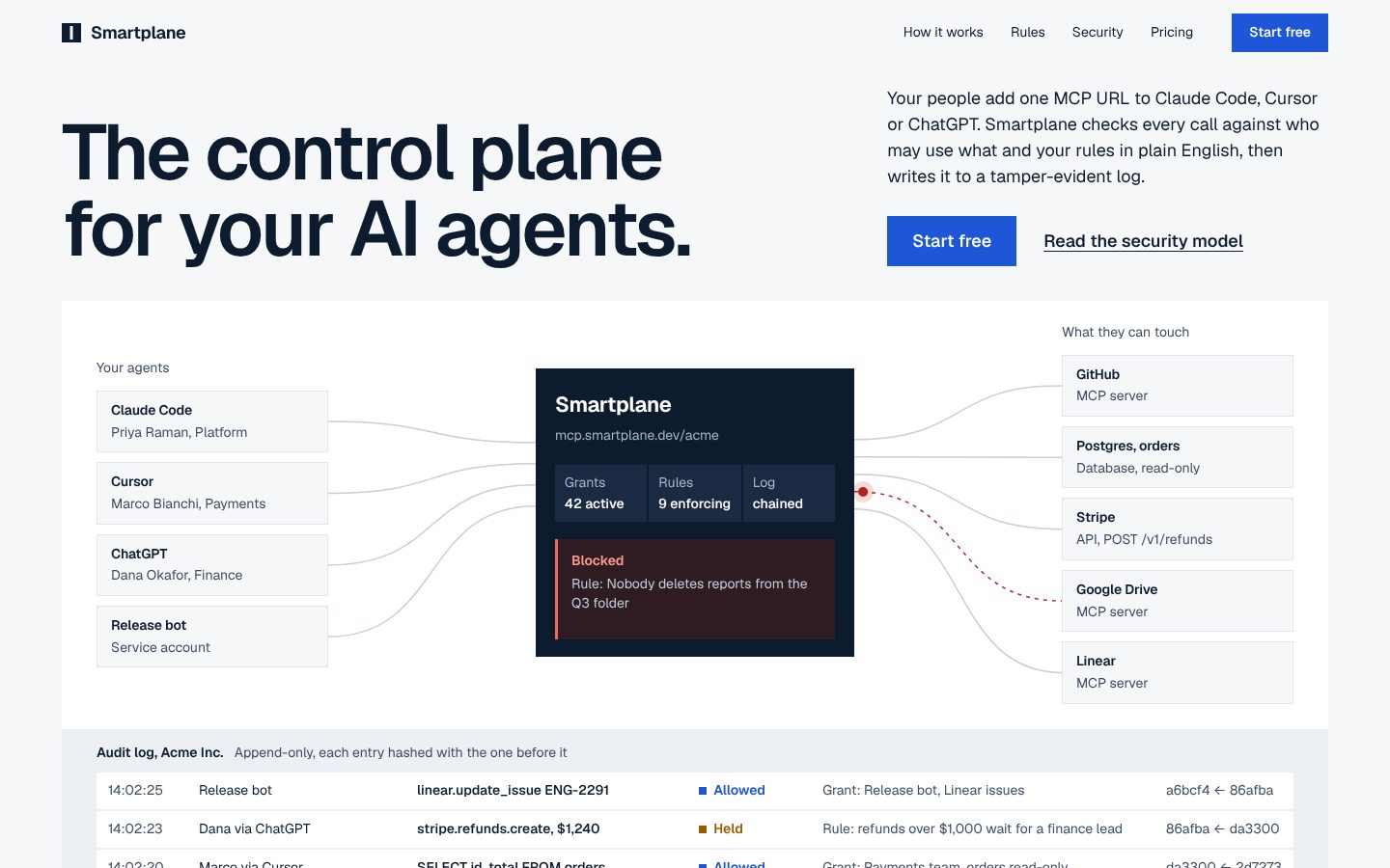 Concept A hero: headline The control plane for your AI agents above a diagram routing calls from four agents through Smartplane to five tools