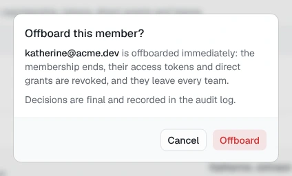 Confirmation dialog: 'Offboard this member? katherine@acme.dev is offboarded immediately: the membership ends, their access tokens and direct grants are revoked, and they leave every team.'