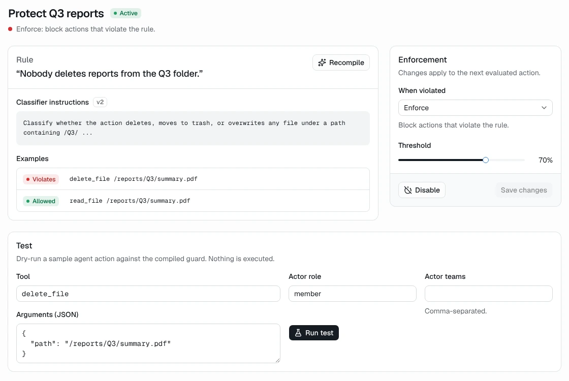 Guard detail for 'Protect Q3 reports': the rule 'Nobody deletes reports from the Q3 folder', the compiled classifier instructions, a violating and an allowed example, enforcement set to Enforce at a 70% threshold, and a dry-run test form.