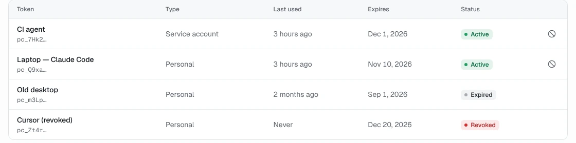 Access tokens list: a CI agent service-account token and a personal Claude Code token are active, an old desktop token has expired, and a Cursor token is revoked.